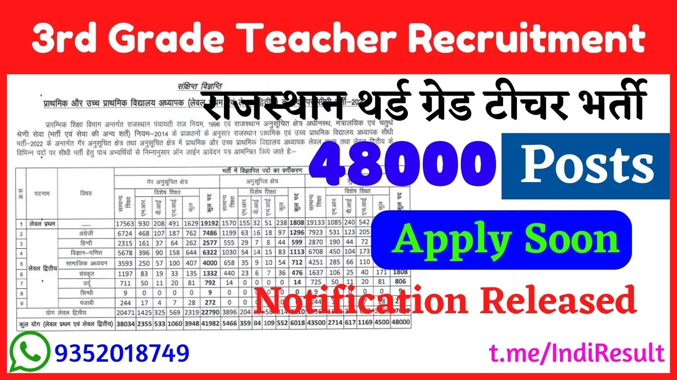 Rajasthan 3rd Grade Teacher Recruitment 2023 Notification Apply Online 48000 Level 1 & Level 2 Vacancies